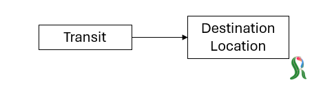 transferinworkflow.png