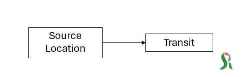 transferoutworkflow.png